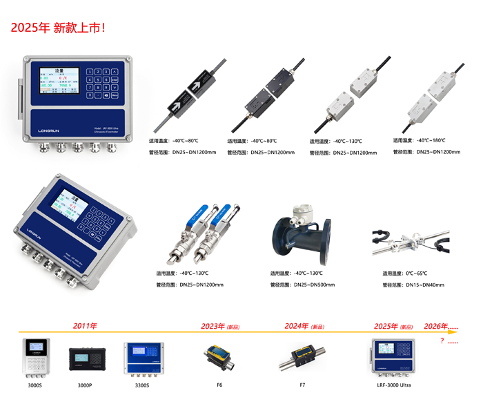 LRF-3000 Ultra 型超聲波流量計