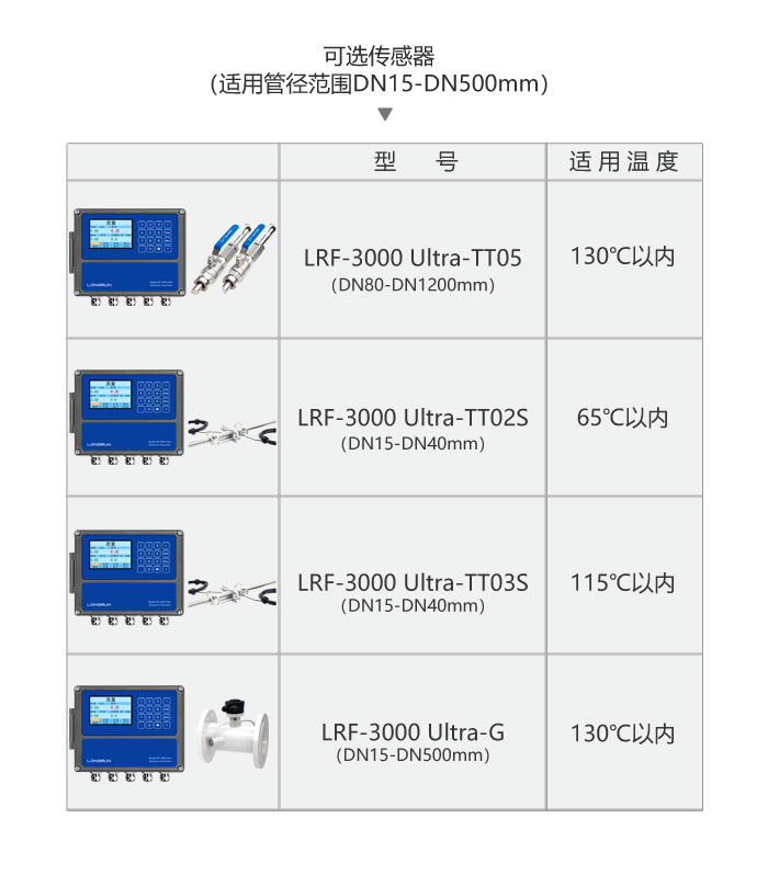 LRF-3000 Ultra 可選傳感器1