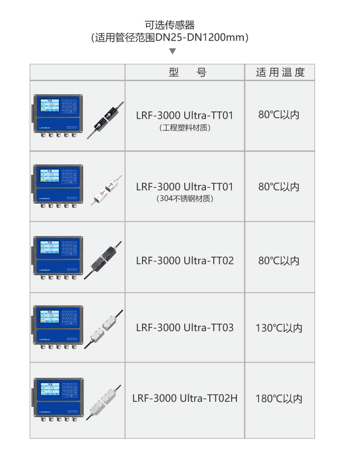LRF-3000 Ultra 可選傳感器