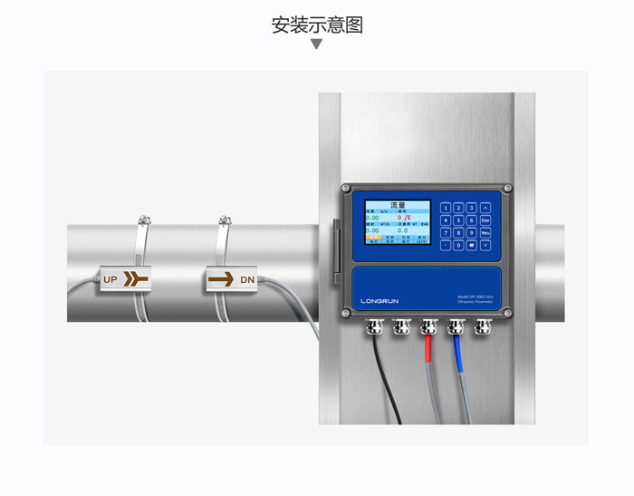 LRF-3000 Ultra 安裝示意圖