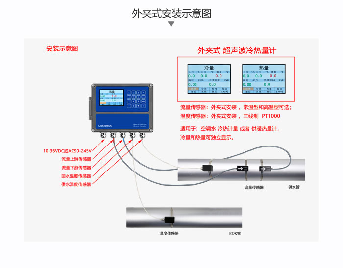 外夾式溫度傳感器安裝示意