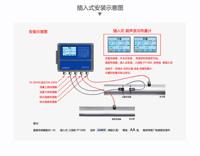 插入式溫度傳感器安裝示意