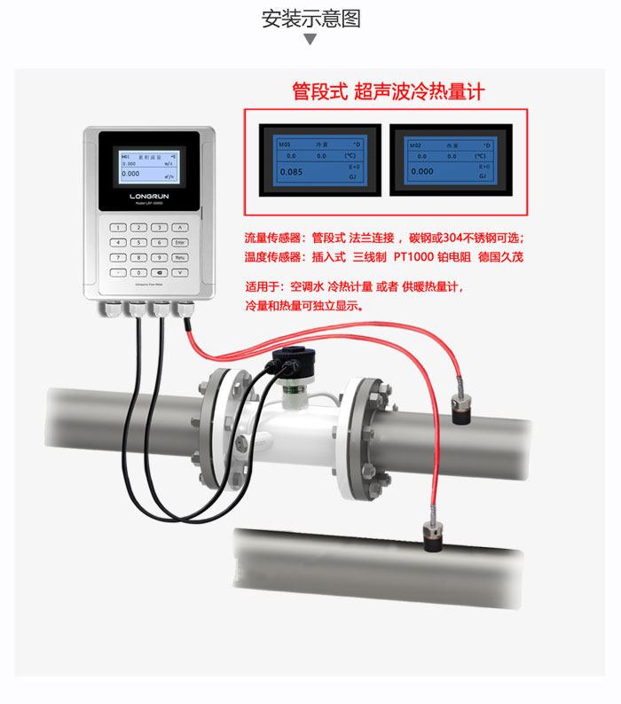 管段式熱量計(jì)安裝