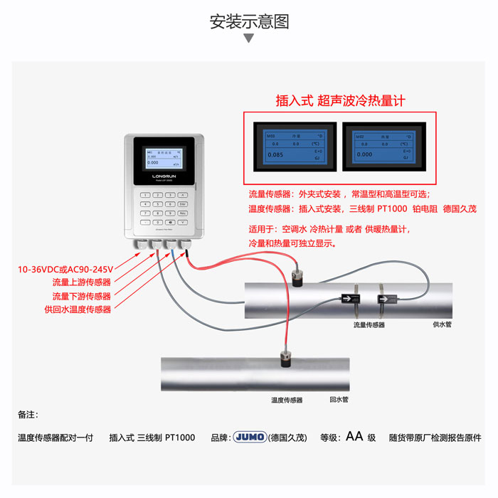 插入式熱量計(jì)安裝視圖